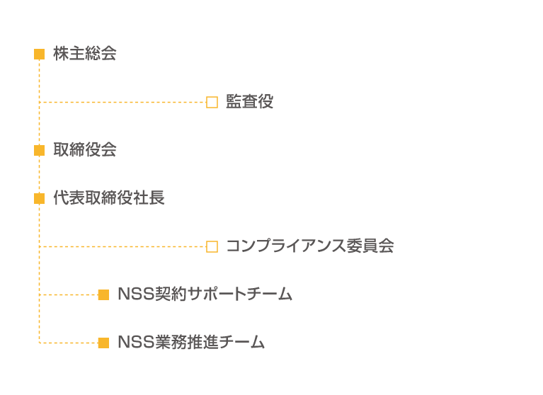 組織図